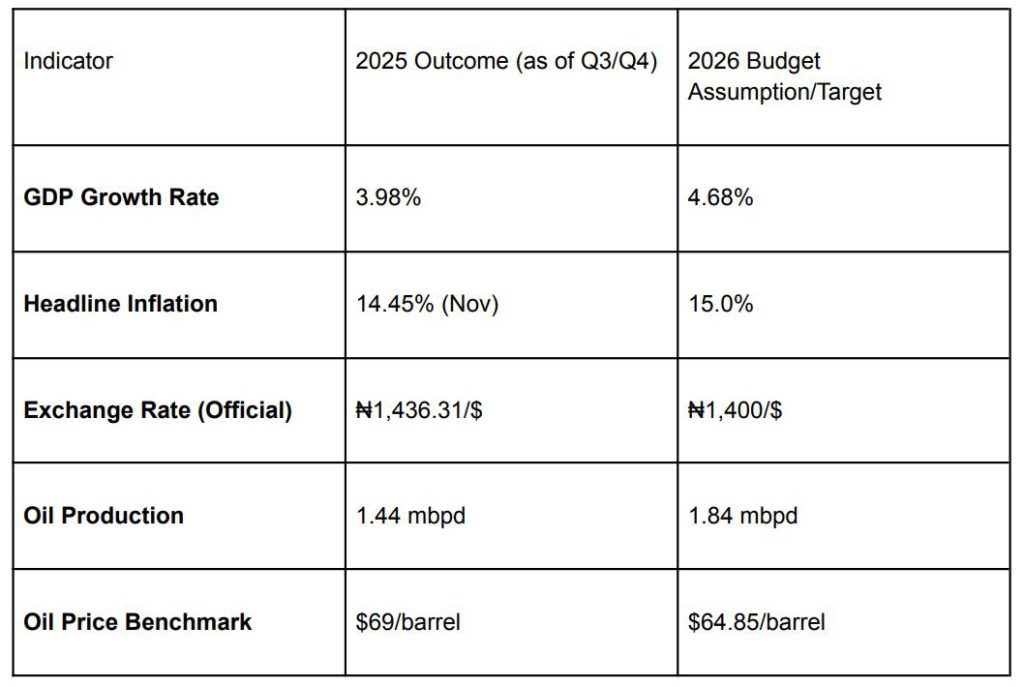 Summary 2025 Actuals vs. 2026 Projections